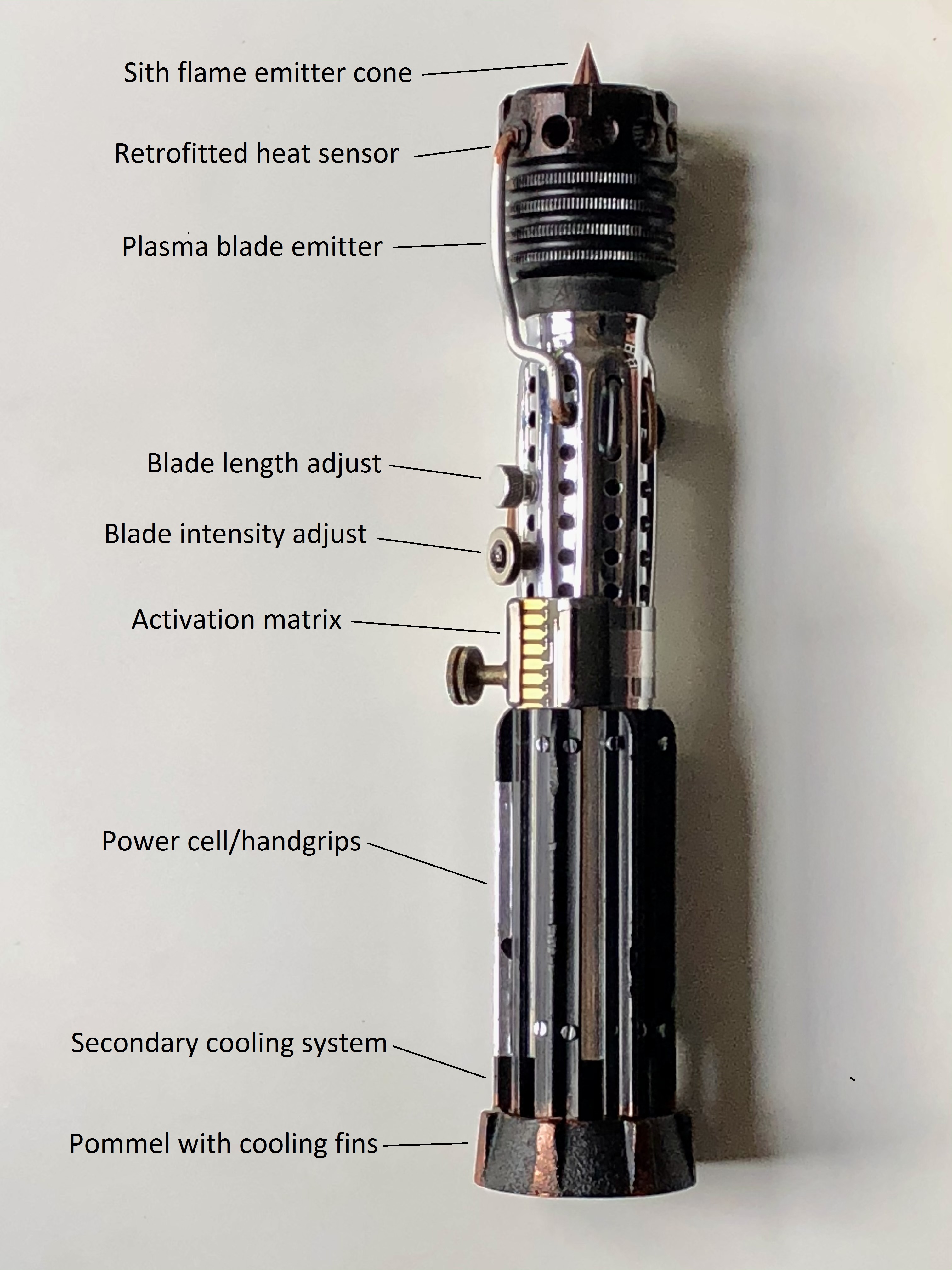 Show your custom Lightsabers! | Page 130 | RPF Costume and Prop Maker  Community