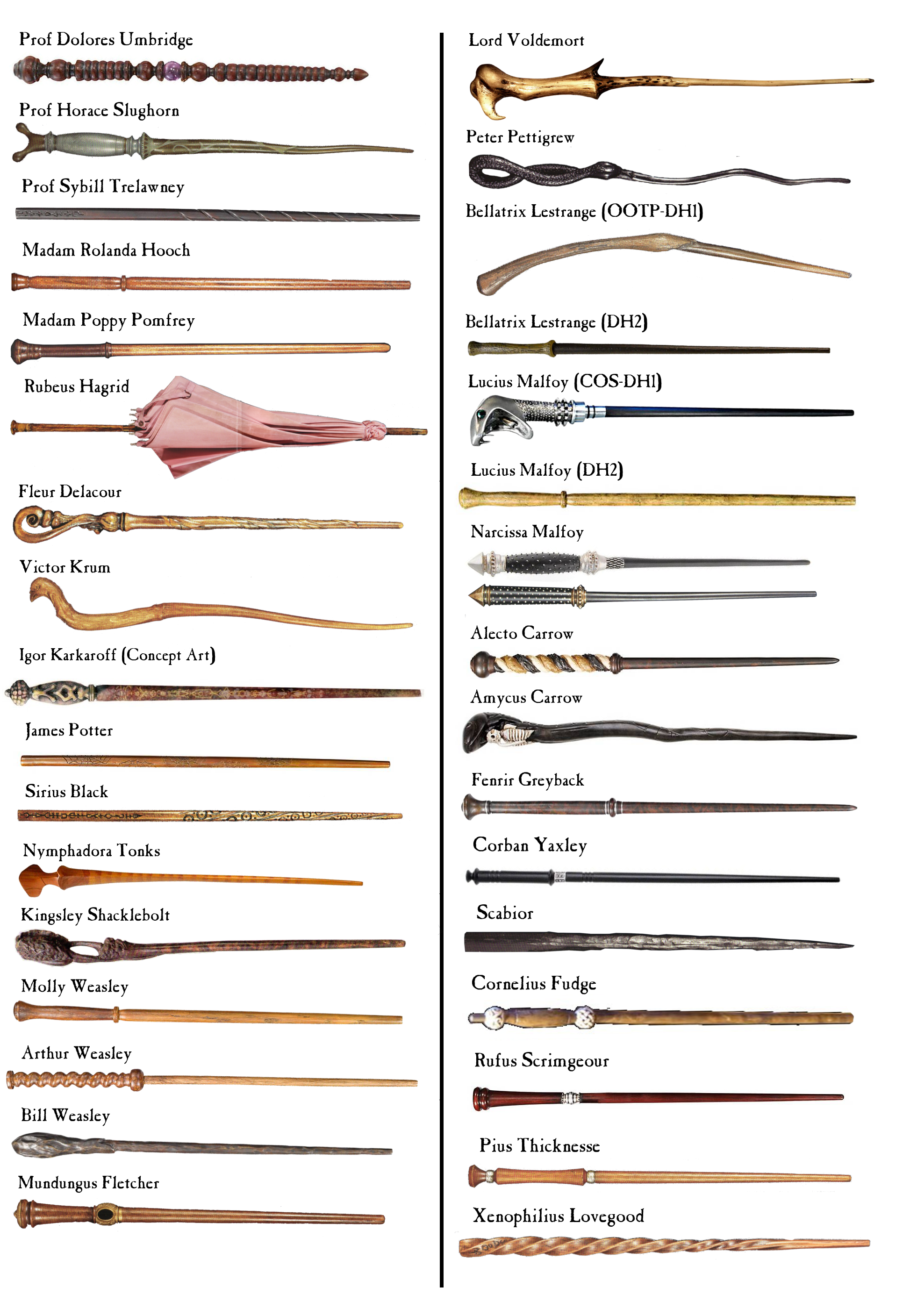 Harry Potter wands | RPF Costume and Prop Maker Community